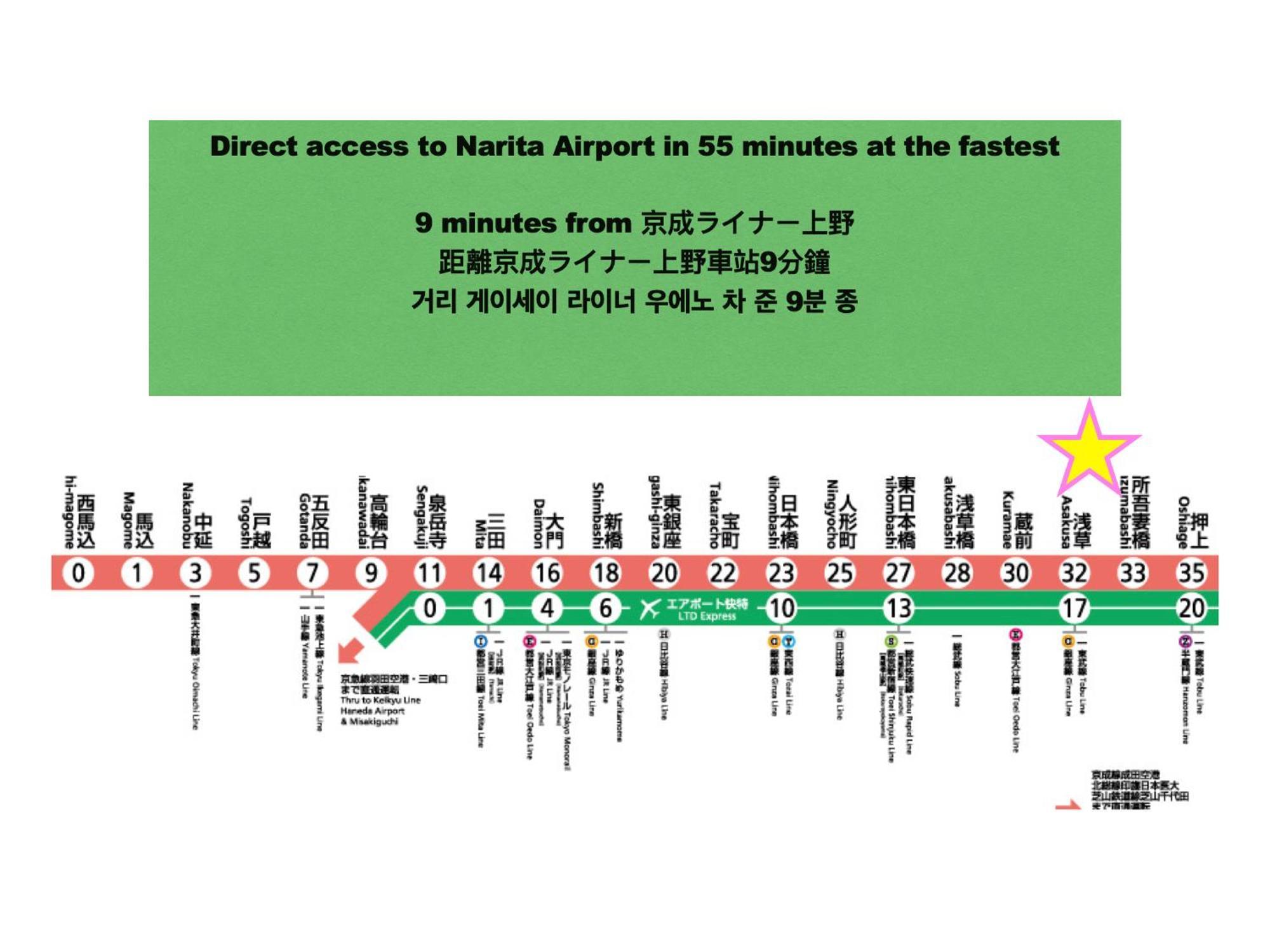 Ferienwohnung 浅草スカイツリービューテラス 浅草寺3分 浅草駅6分 2-10人 成田&羽田空港直通 Präfektur Tokio Exterior foto
